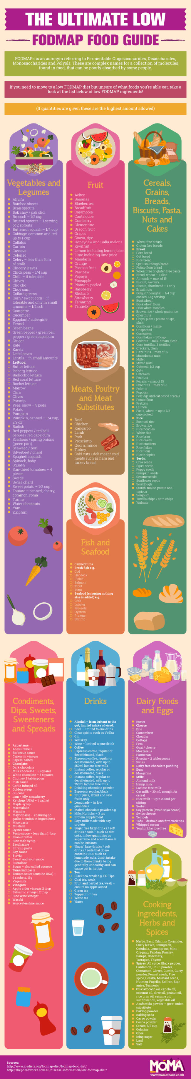 Infographic: The Ultimate Low FODMAP Food Guide
